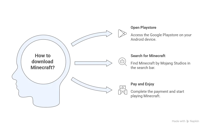 Minecraft Apk Download latest version 1.26.10.23 for android 2026 10 minecraft download from google palystore